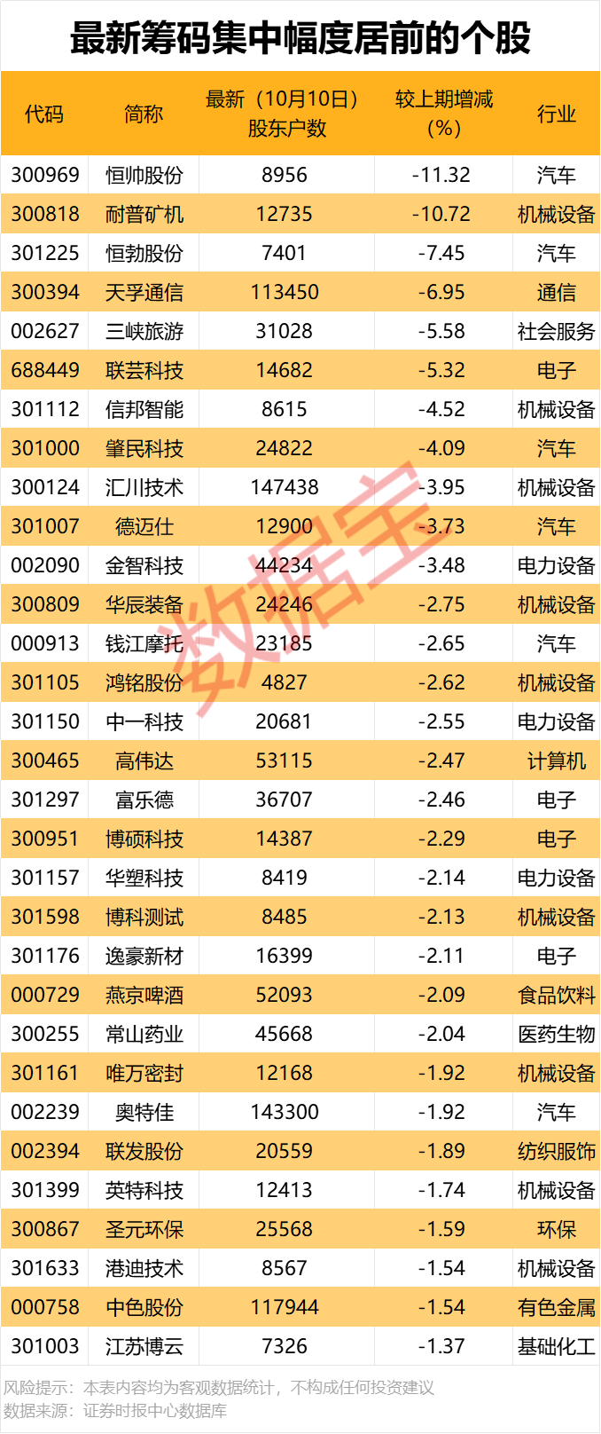 龙虎榜揭秘:机构大幅净买入6股