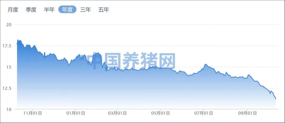 来源:中国养猪网