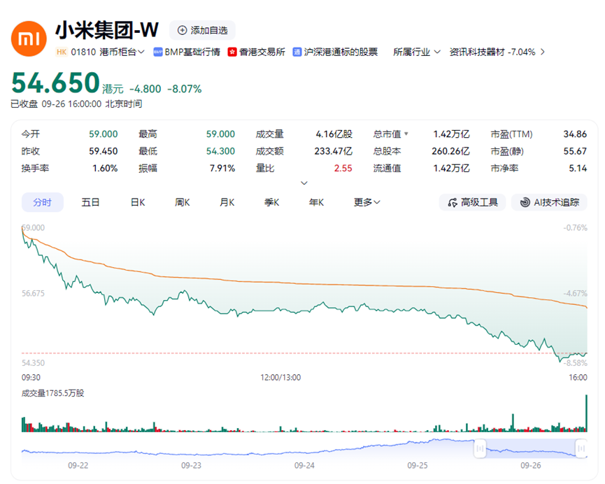 图源:百度股市通
