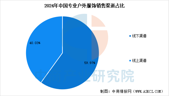 数据来源:中商产业研究院整理