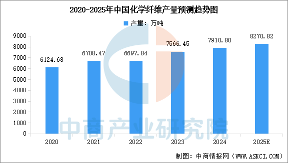 数据来源:国家统计局、中商产业研究院整理