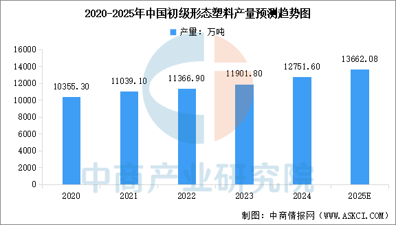 数据来源:国家统计局、中商产业研究院整理