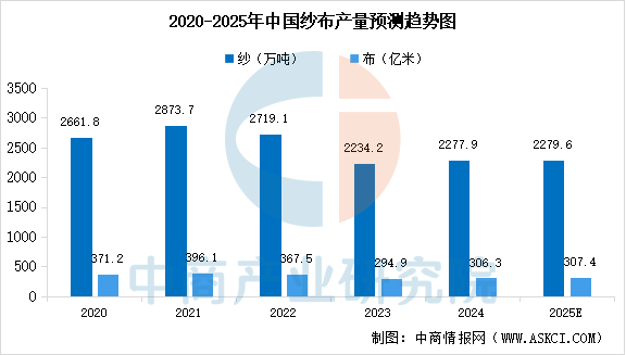 数据来源:国家统计局、中商产业研究院整理