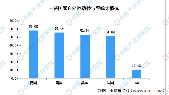 数据来源:中商产业研究院整理