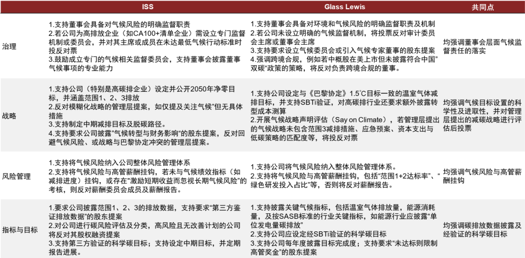 中金 | 气候目标与尽责投票:欧洲养老金撤资的ESG动因、走向与启示