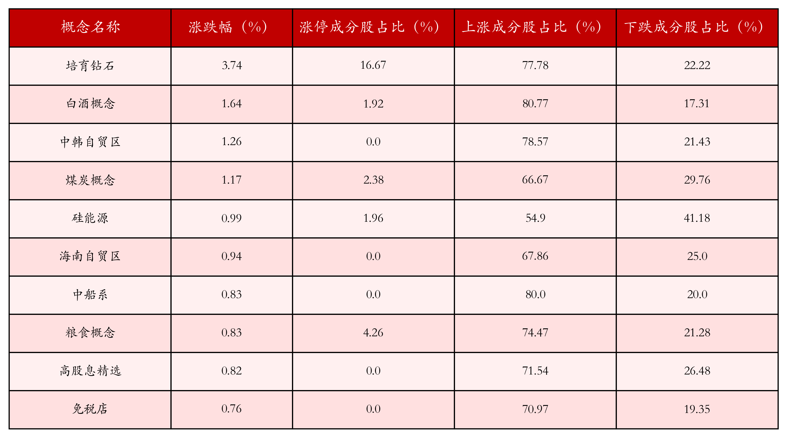(文章来源:21世纪经济报道)