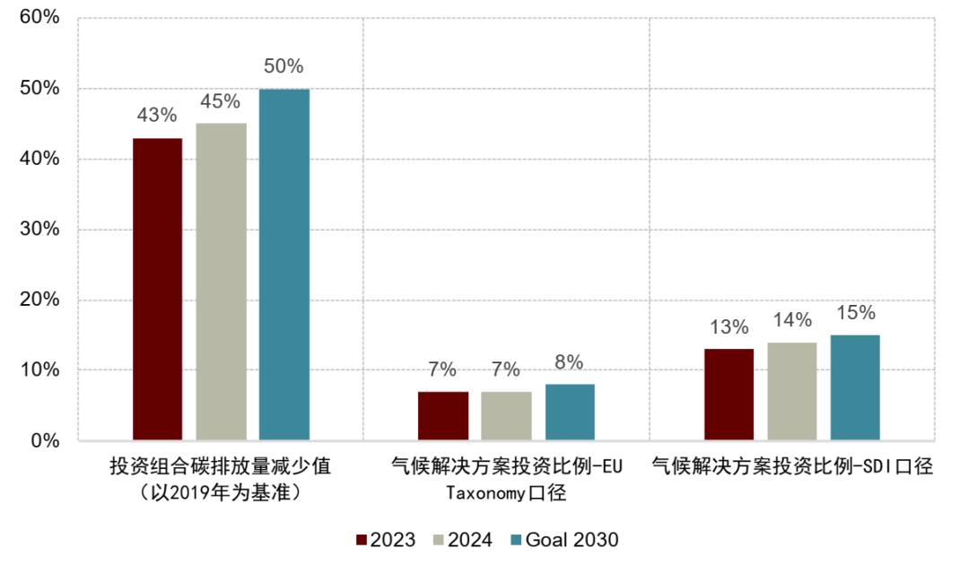 中金 | 气候目标与尽责投票:欧洲养老金撤资的ESG动因、走向与启示