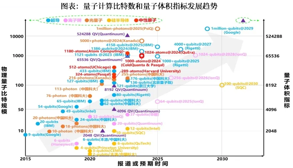资料来源:中国信通院,中航证券研究所