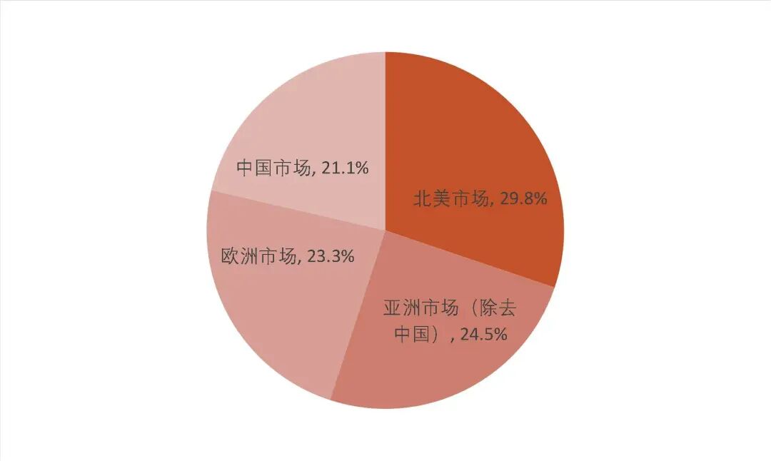 资料来源:弗若斯特沙利文、中商产业研究院《2025-2030全球及中国全景相机行业深度研究报告》,山西证券研究所