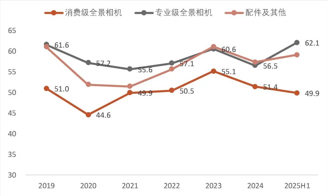 资料来源:wind,山西证券研究所