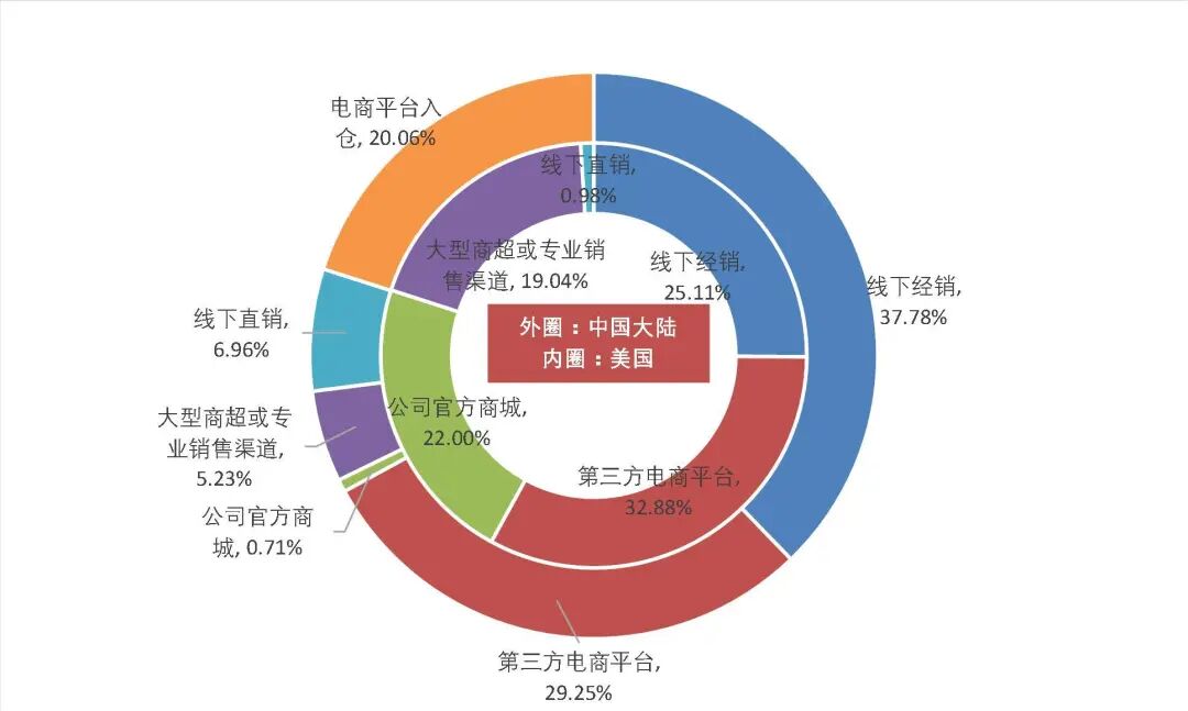 资料来源:公司招股书,山西证券研究所