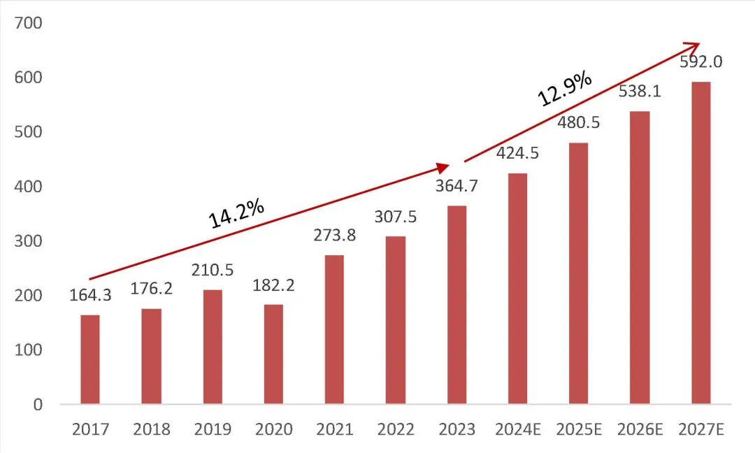 资料来源:沙利文《2024年全球智能手持影像设备市场发展白皮书》,山西证券研究所