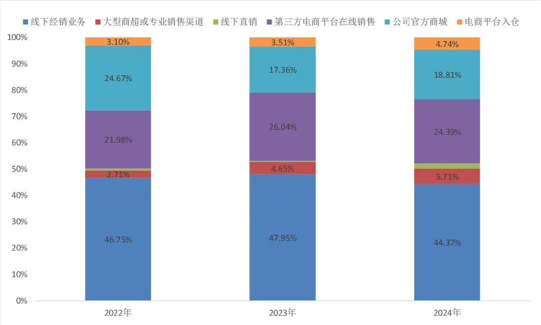 资料来源:Wind、公司招股书,山西证券研究所