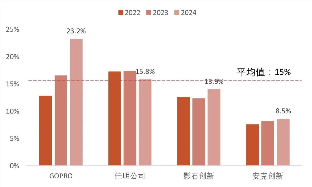 资料来源:wind,山西证券研究所