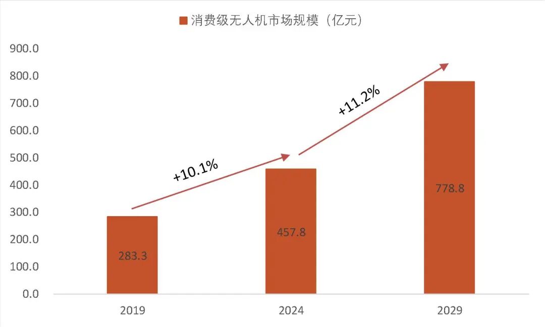 资料来源:沙利文、锐观咨询,山西证券研究所