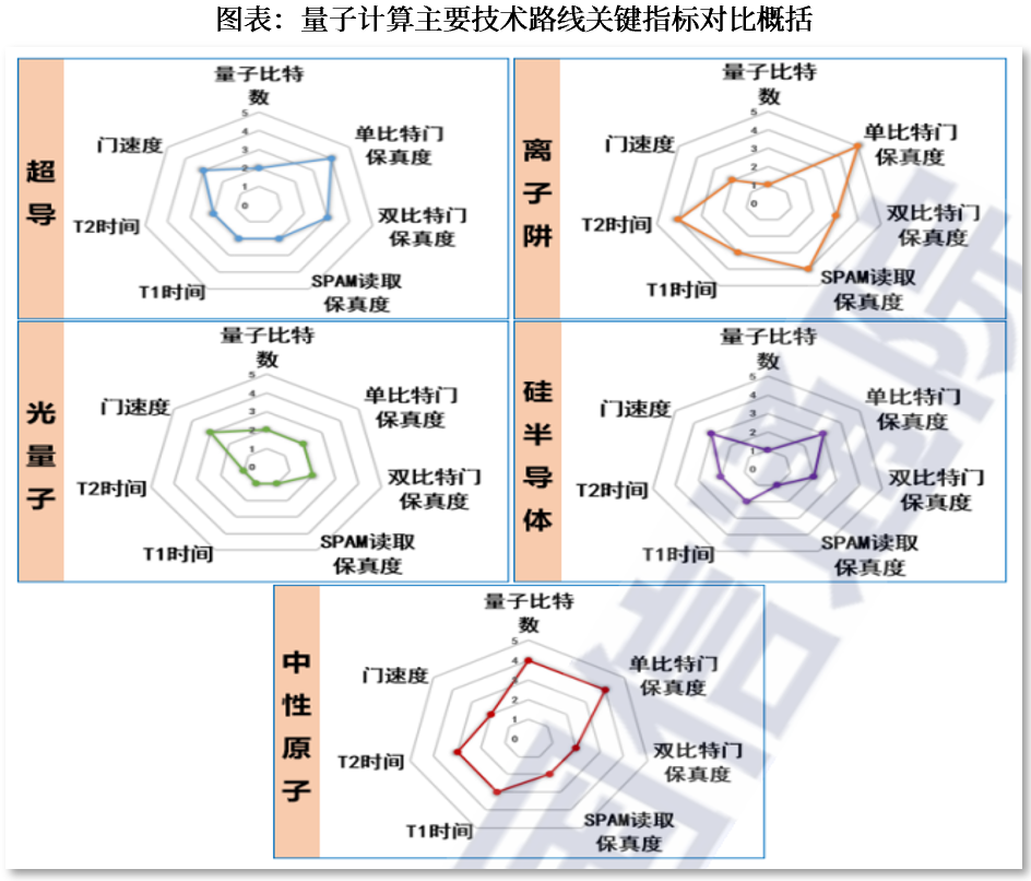 资料来源:中国信通院,中航证券研究所
