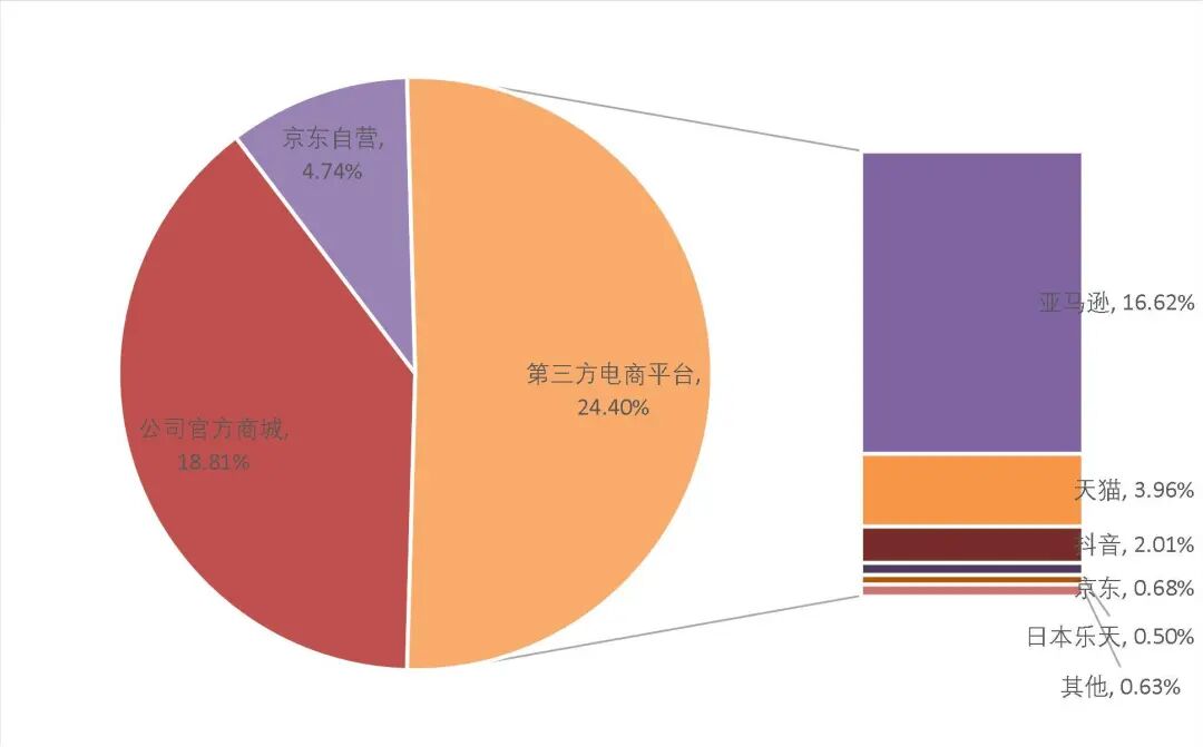 资料来源:公司招股书,山西证券研究所
