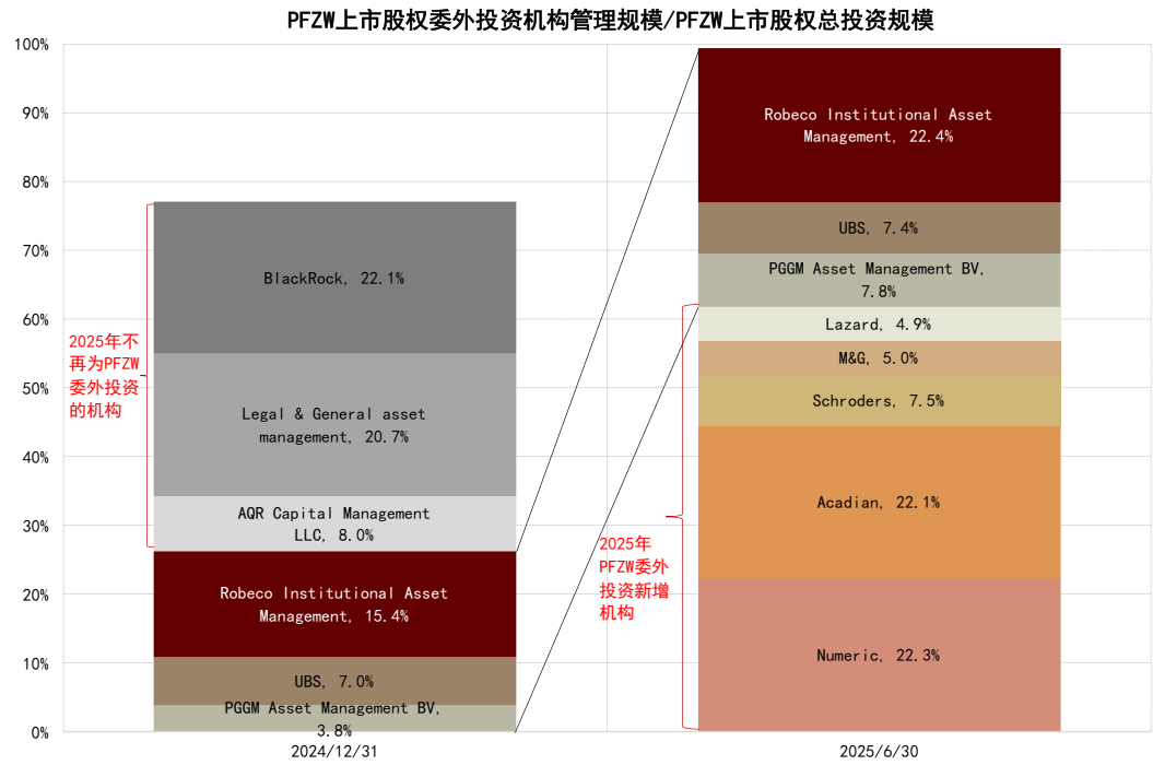 中金 | 气候目标与尽责投票:欧洲养老金撤资的ESG动因、走向与启示