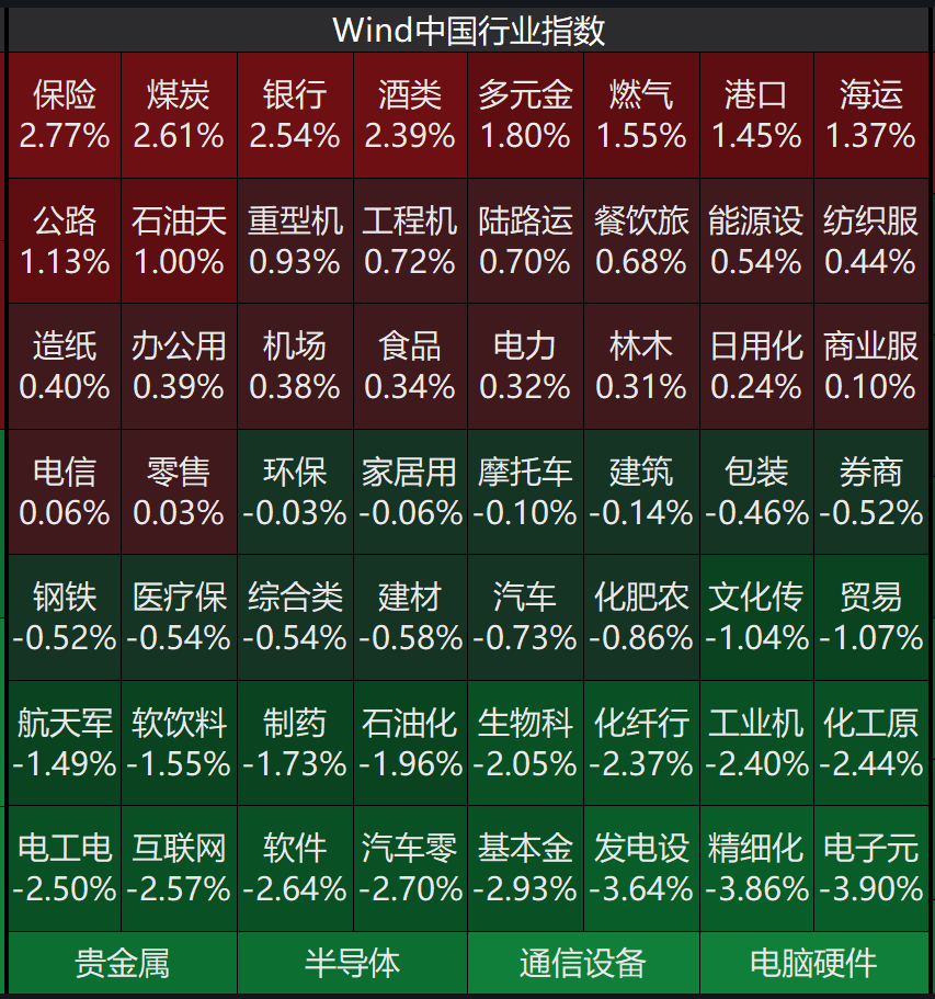 图片来源:Wind