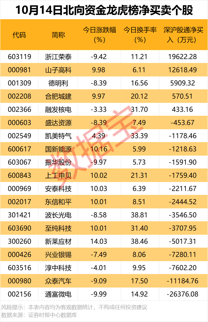 晚间重要公告