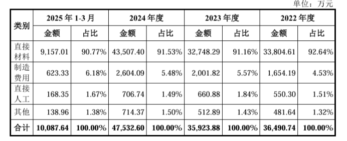 中塑股份IPO板块换来换去:应收账款占比激增,产能利用率下降