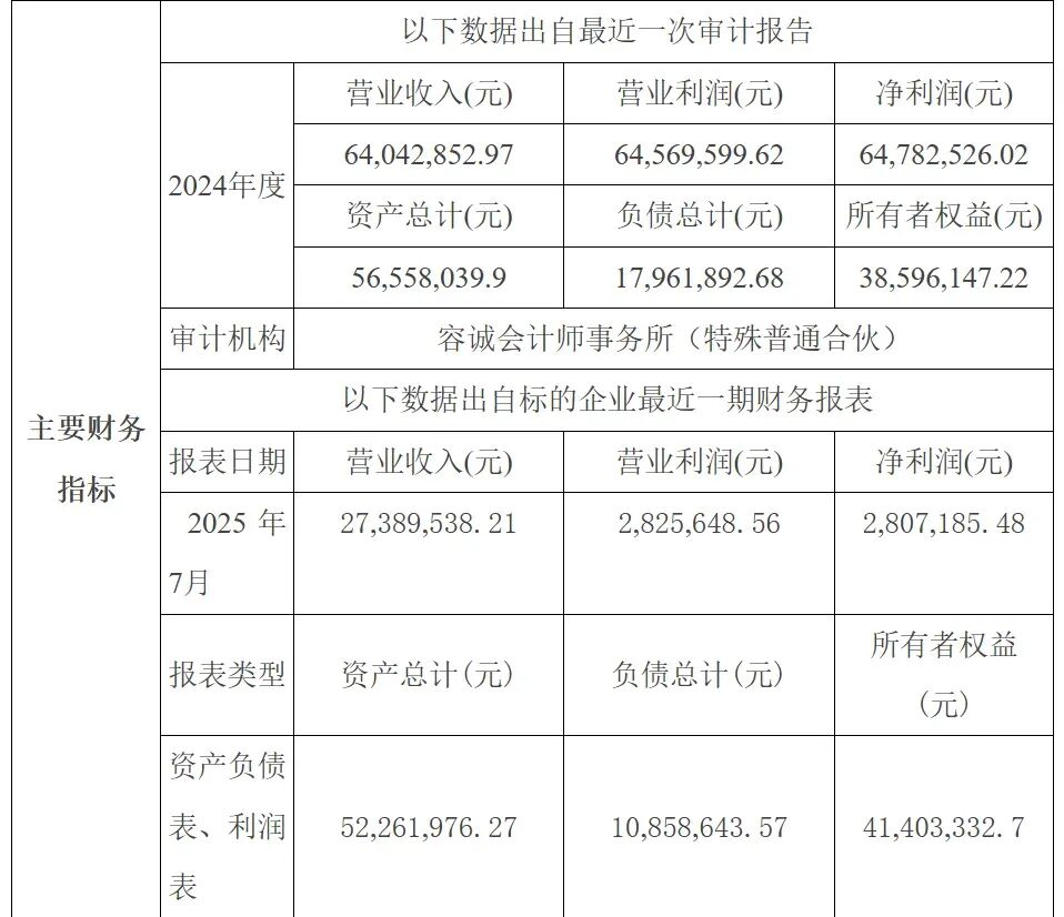 （主要财务指标，源自招标公告）