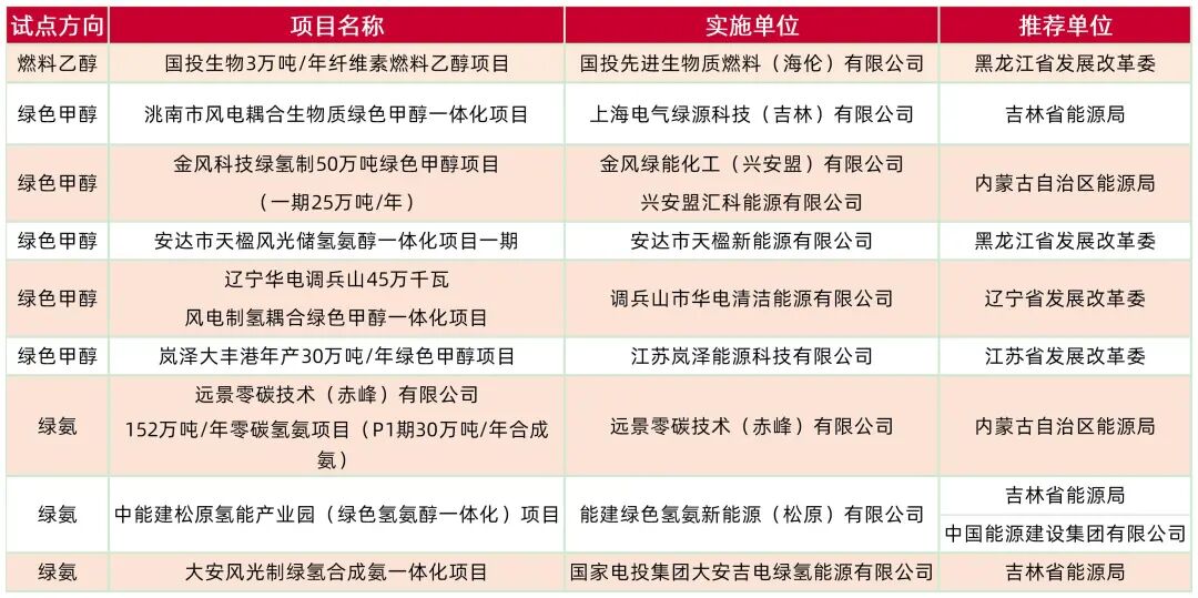 资料来源:国家能源局,山西证券研究所整理