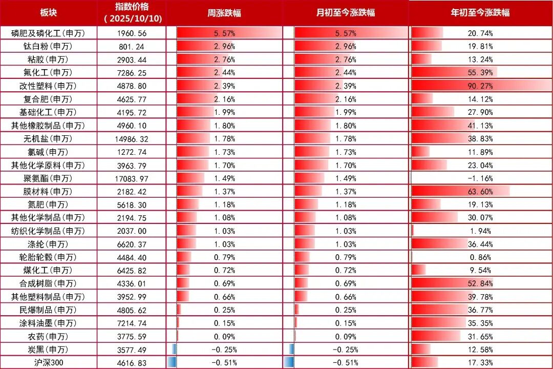 资料来源:wind,山西证券研究所