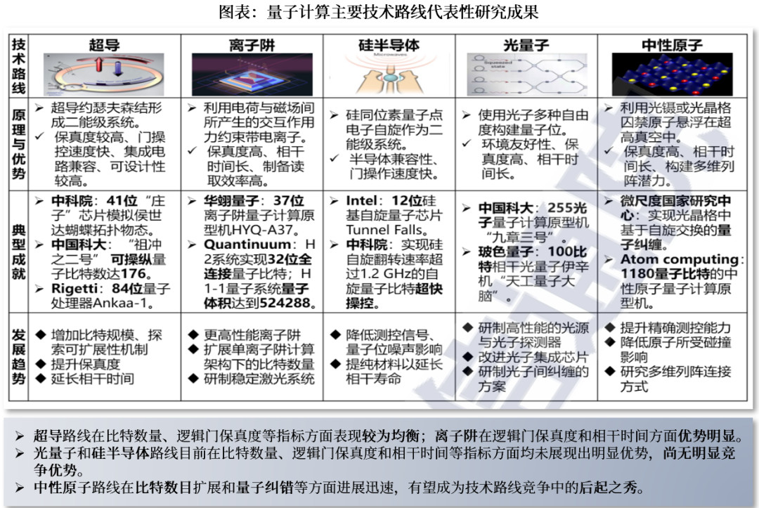 资料来源:中国信通院,中航证券研究所
