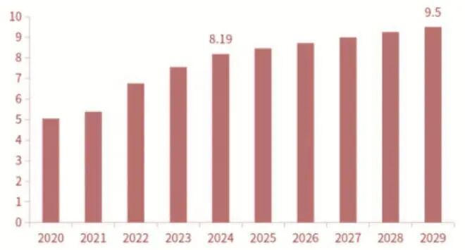 资料来源:Statista、大数跨境,山西证券研究所