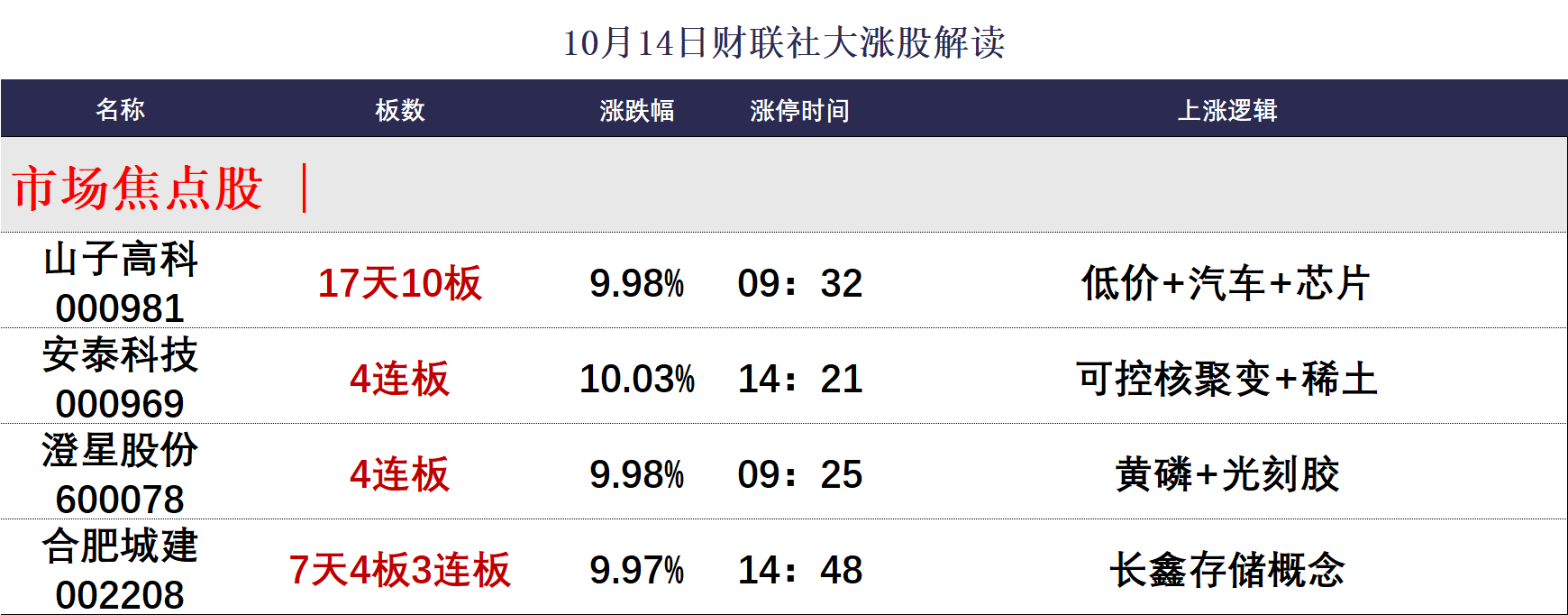 (文章来源:财联社)
