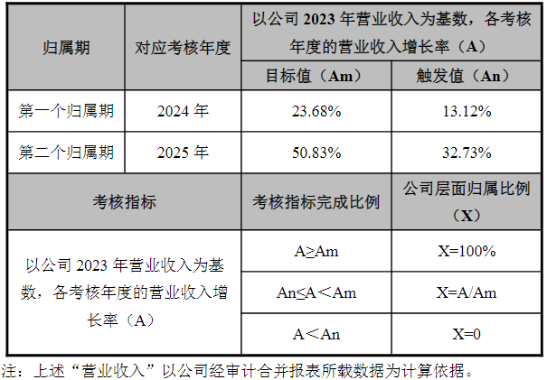 (图片来源:截图自玉马科技公告)