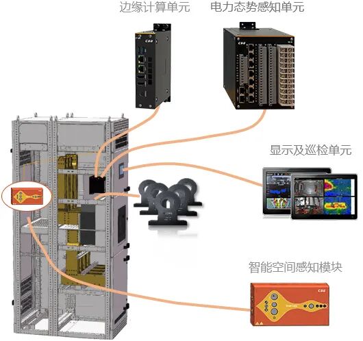 低压开关柜全息态势感知解决方案示意图