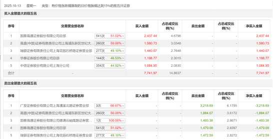 图片来源：choice金融终端