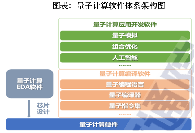 资料来源:中国信通院,中航证券研究所