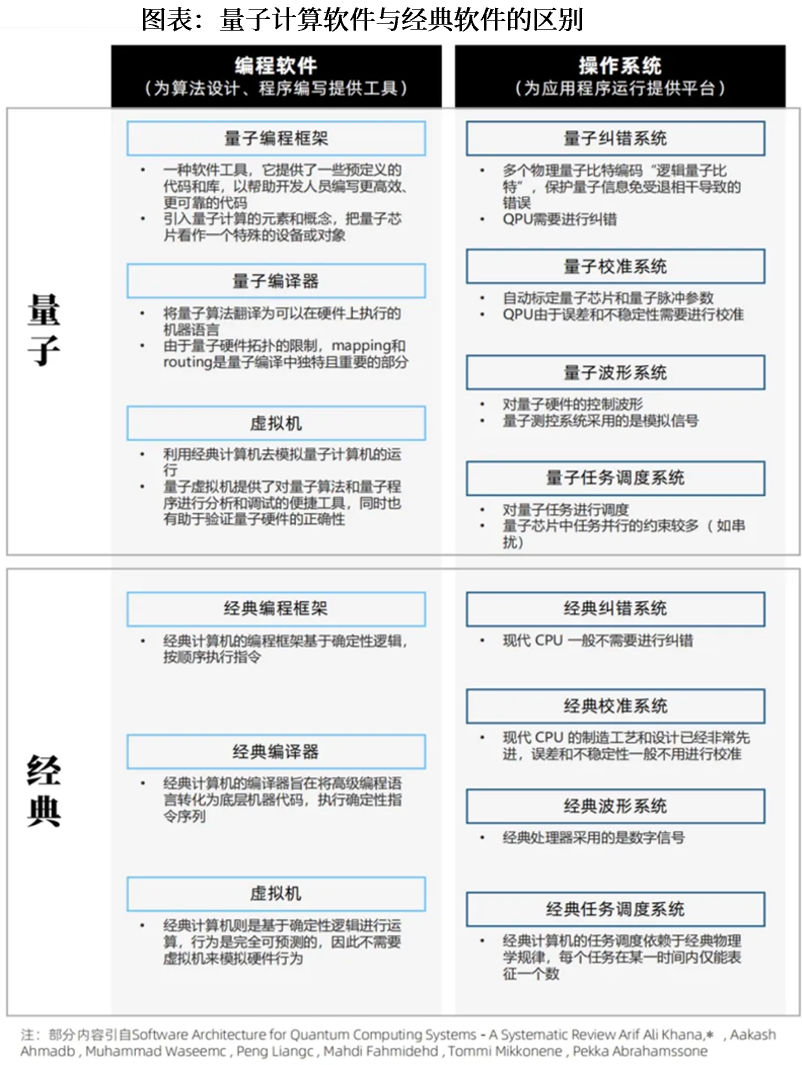 资料来源:ICV TA&K中航证券研究所