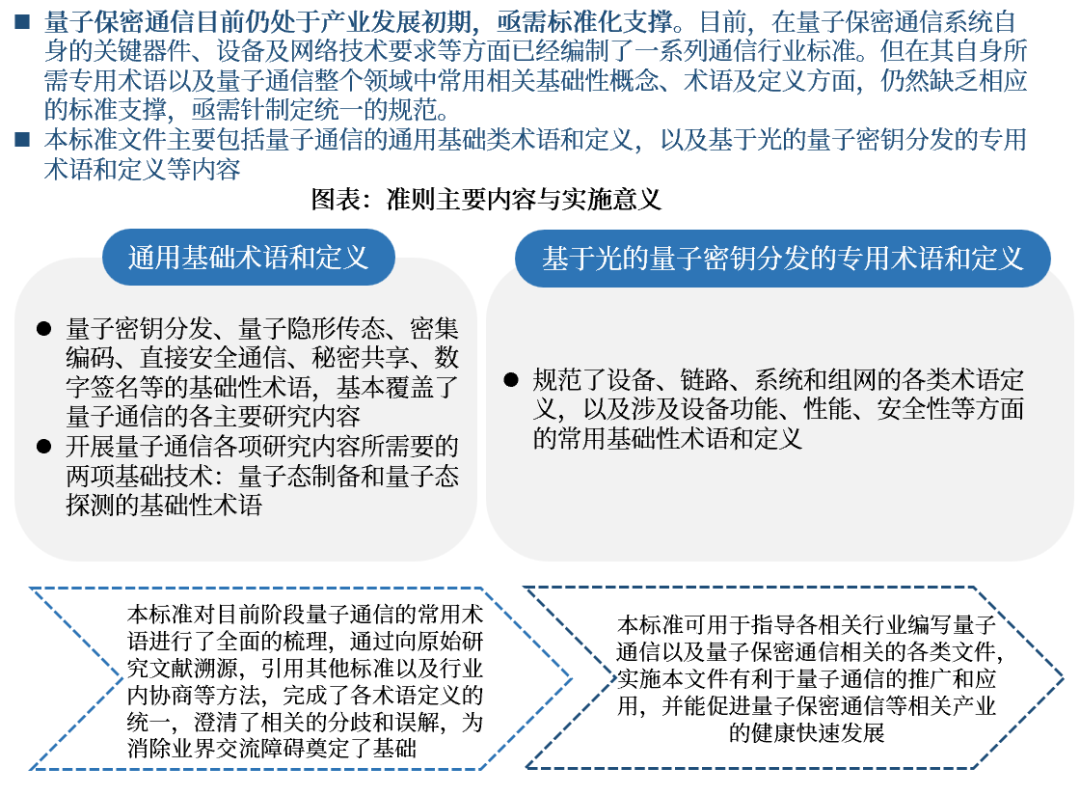 资料来源:国盾量子,中航证券研究所