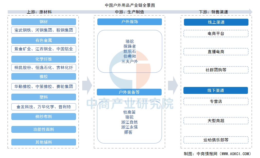 资料来源:中商产业研究院整理