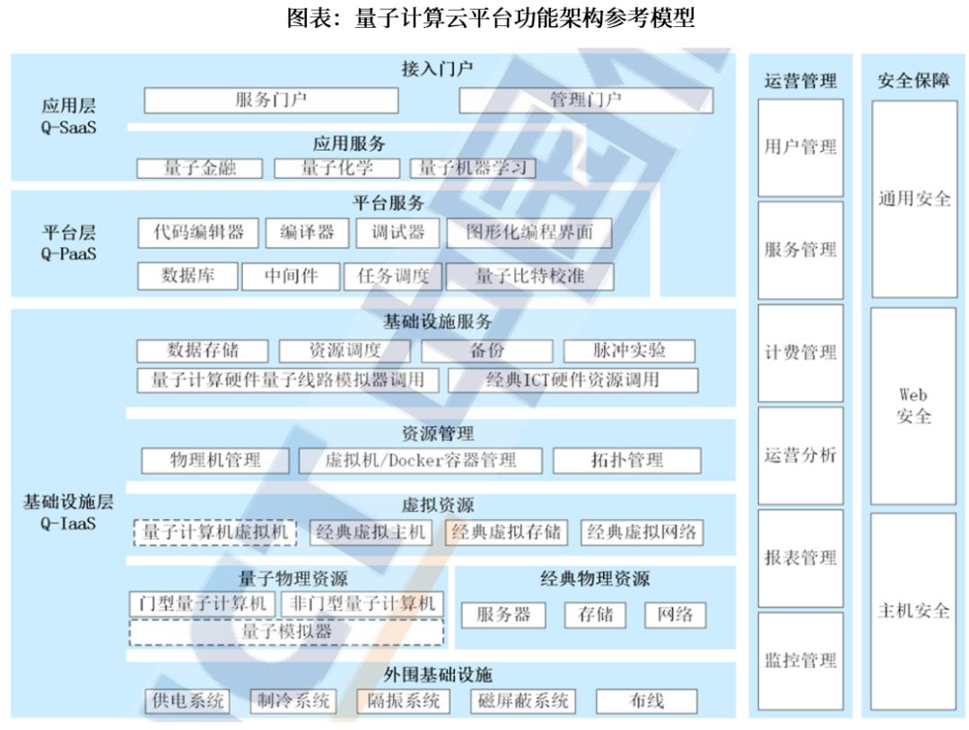 资料来源:中国信通院,中航证券研究所