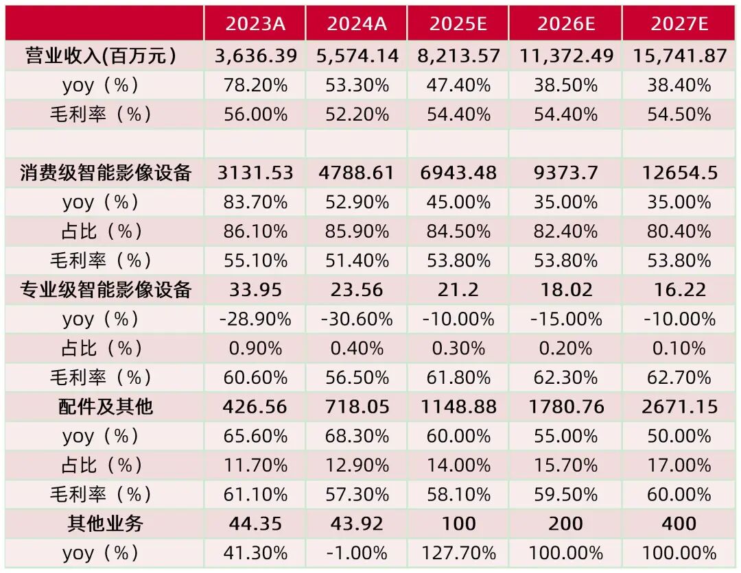 资料来源:wind,山西证券研究所