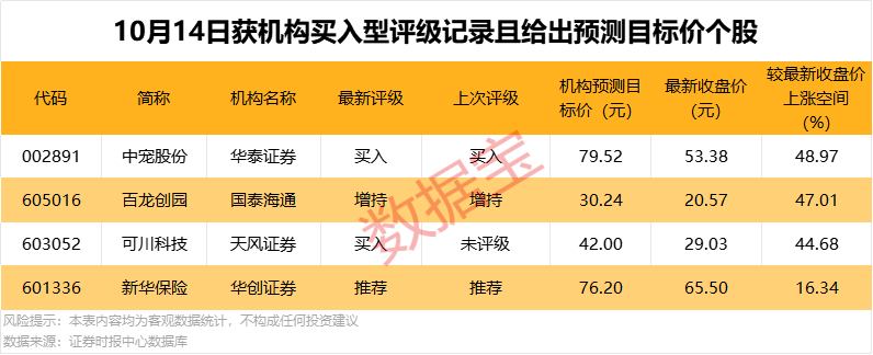 龙虎榜揭秘:机构、北向资金同时大幅净卖出1股