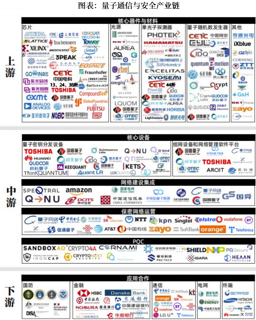 资料来源:ICV TA&K、光子盒,中航证券研究所