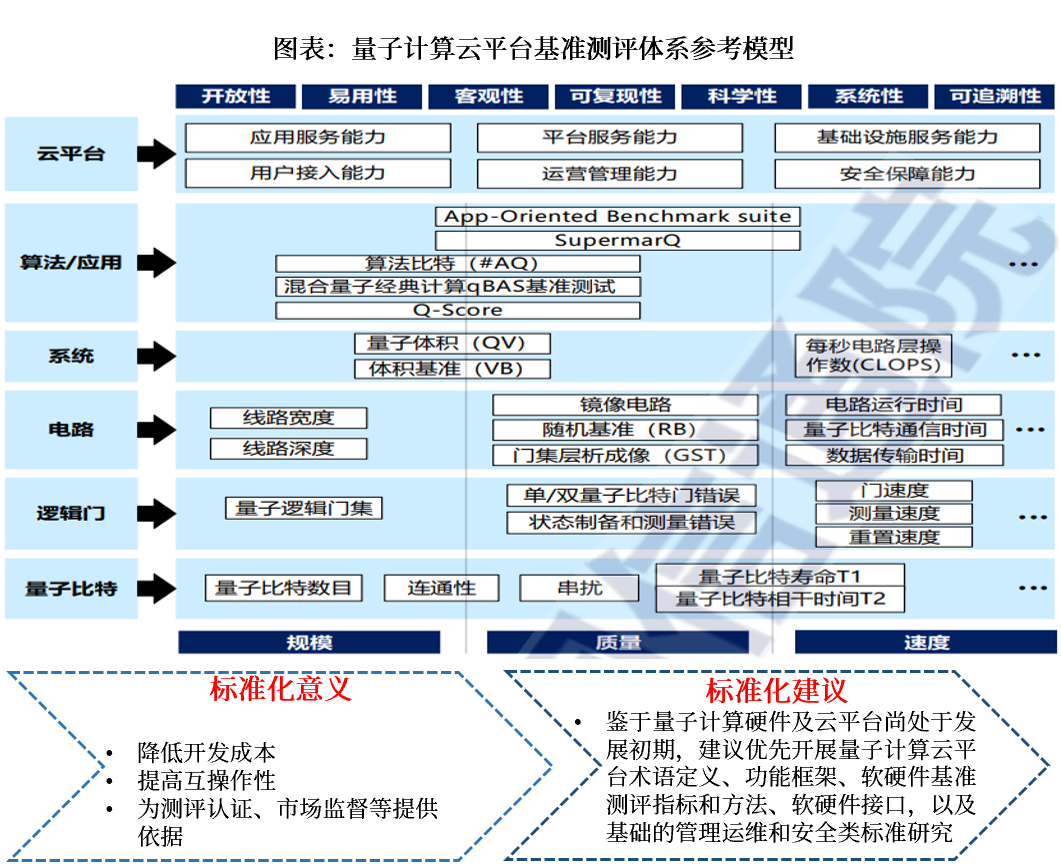 资料来源:中国信通院,中航证券研究所