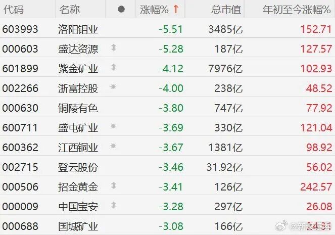 来源：中国基金报、财联社