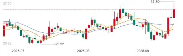 福莱新材股价变化(来源:百度)