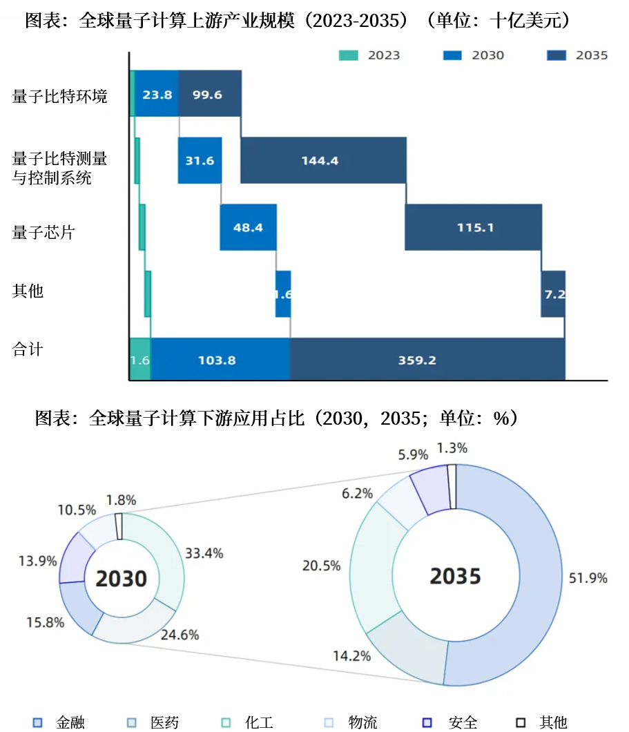 资料来源:ICV TA&K,中航证券研究所