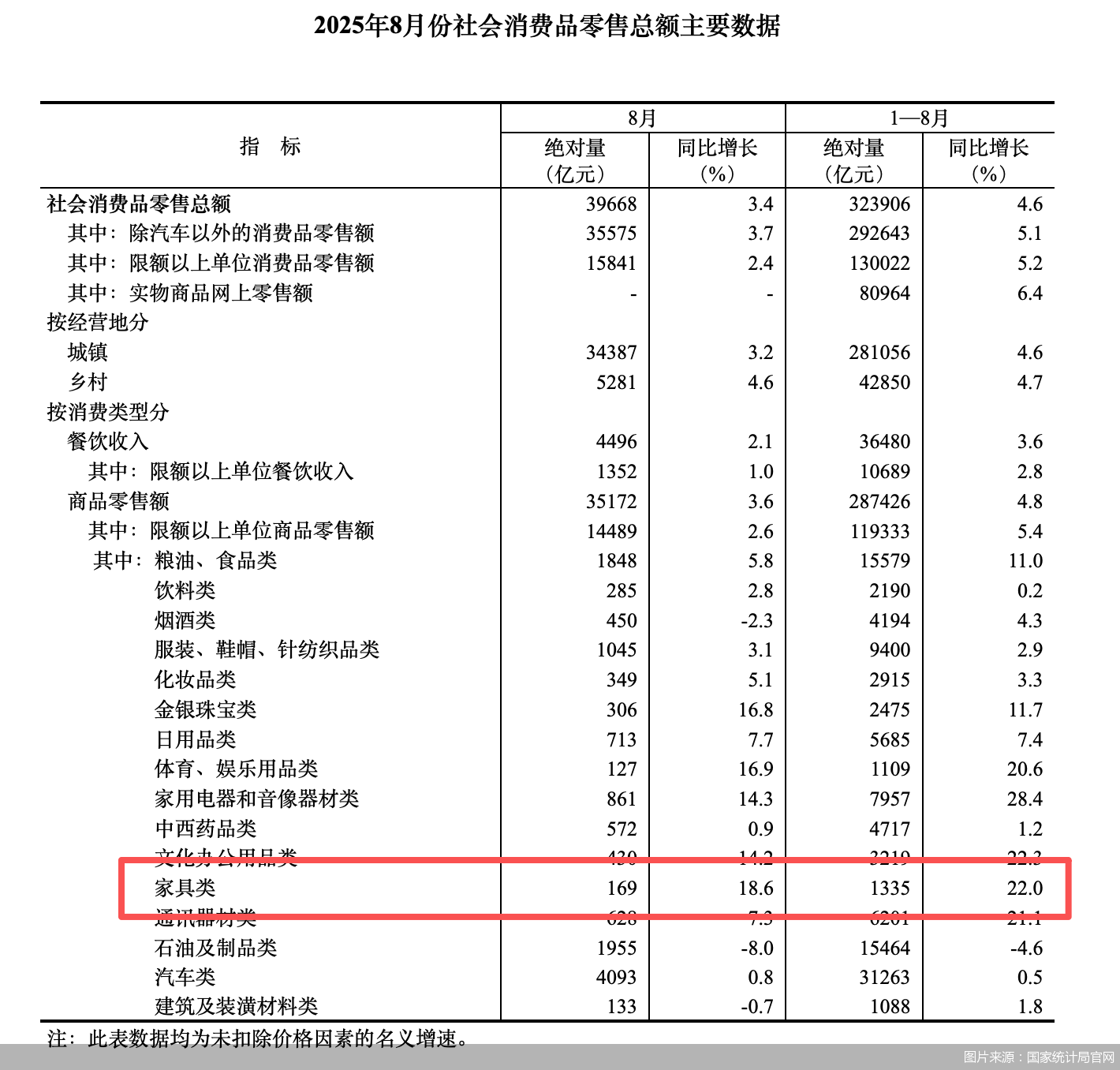家居行业迎产需双升“暖信号”
