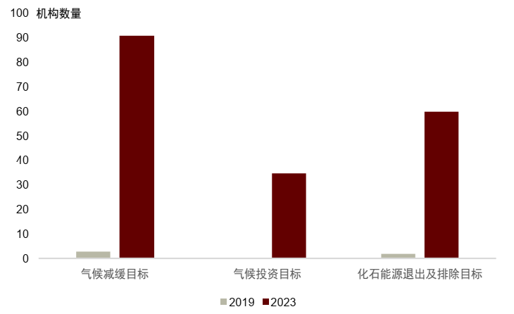 中金 | 气候目标与尽责投票:欧洲养老金撤资的ESG动因、走向与启示