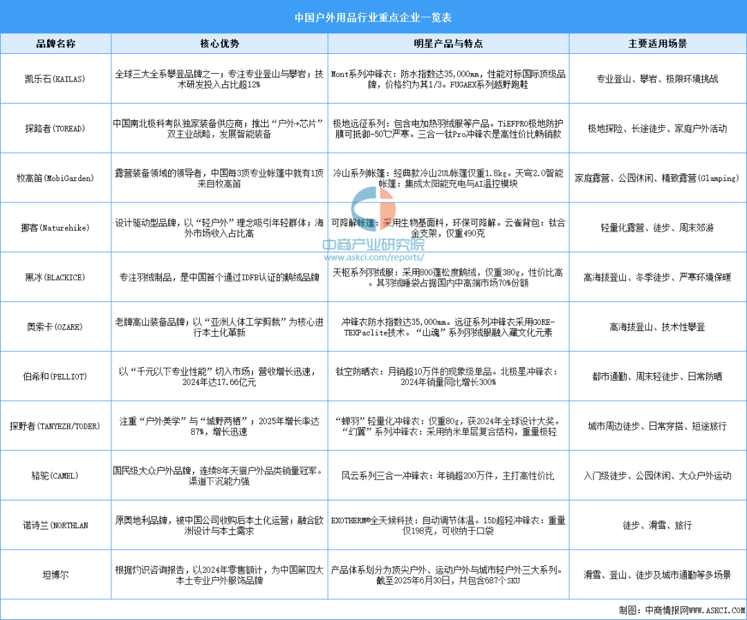 资料来源:中商产业研究院整理