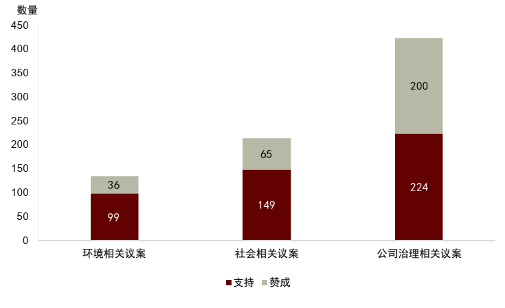 中金 | 气候目标与尽责投票:欧洲养老金撤资的ESG动因、走向与启示